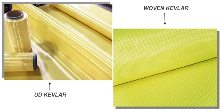 aramid ud sheet