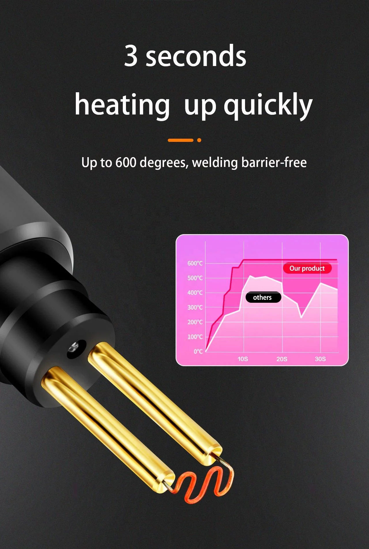 70W US Plug Portable Handy PVC ABS Electric Hot Nailer and Stapler Plastic Car Bumper Repair Welding Heat Gun Machine Kit Tool