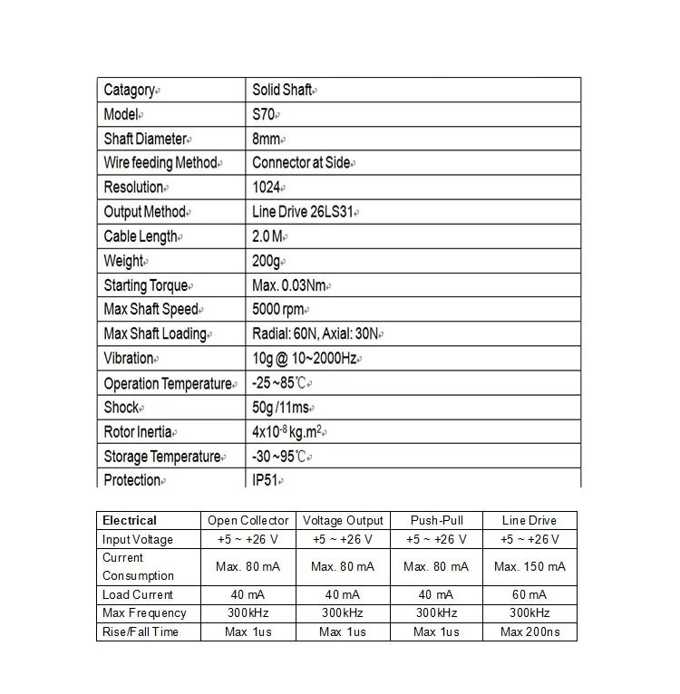 S70 Series 70mm Encoder for Automatic Control