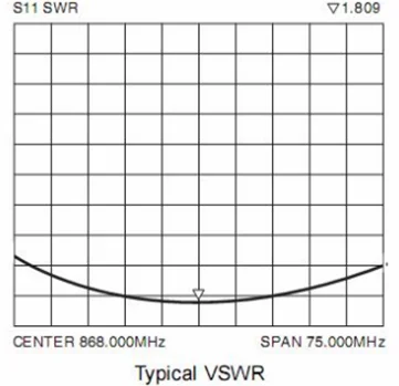 RF Antenna 868MHz1.png