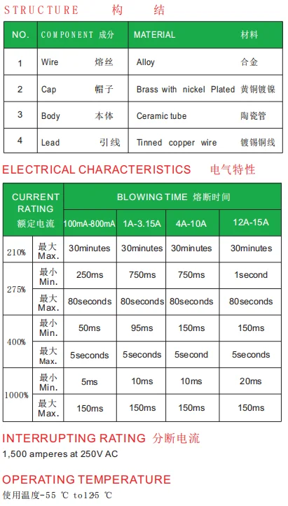 52TC-52TCP DATA.png