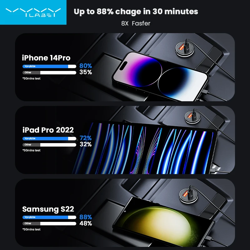 Vyvylabs 65W USB C Car Charger Fast Charging PD 65W Super Fast Charging Car Phone Charger Adapter Type C