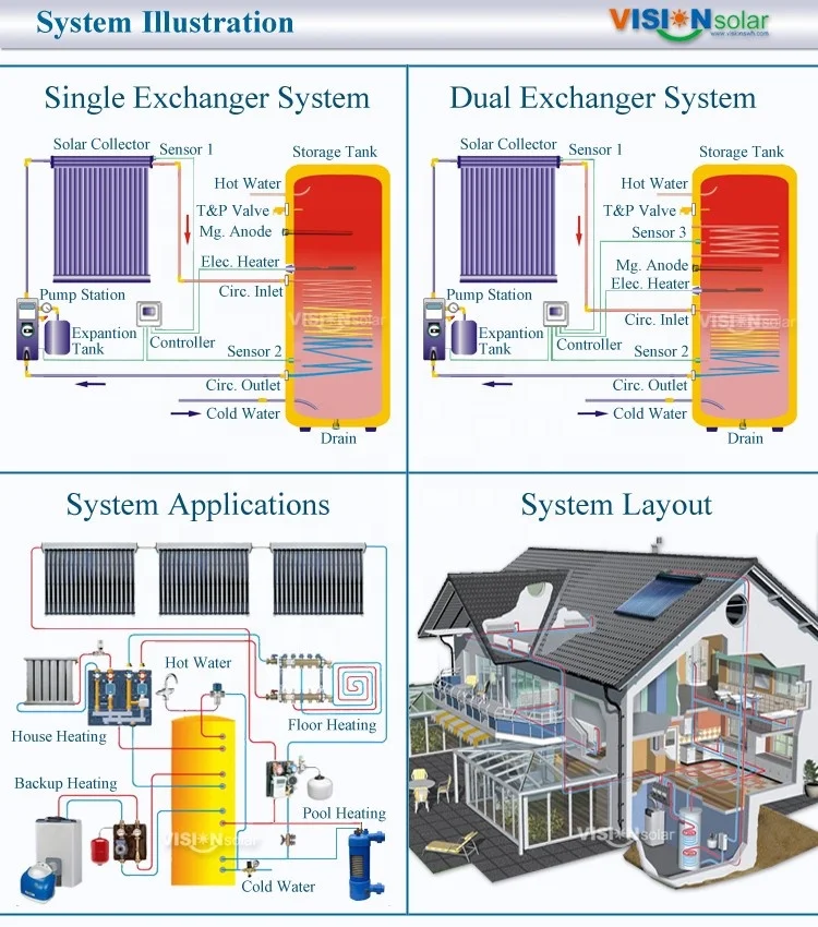Солнечный водонагреватель для Германии система защиты от замерзания