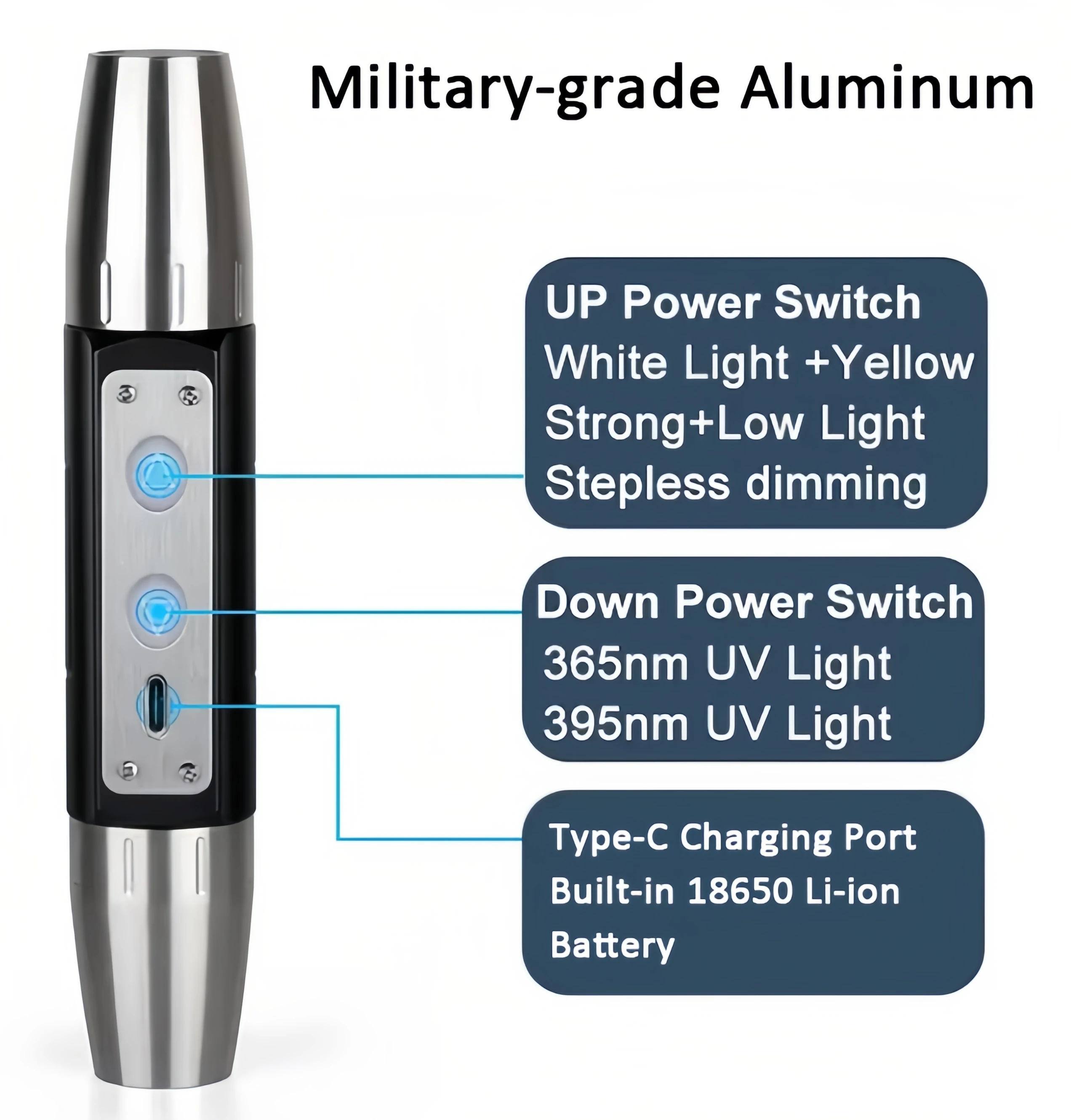 Hot sale 4 color Lamp For Gemstone Detector Multifunctional USB Rechargeable LED Flashlight With Amber Jade UV Lights