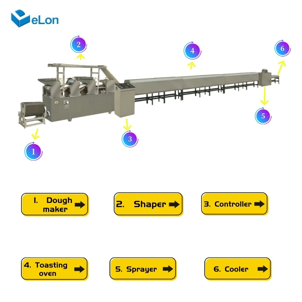 Automatic Soft Hard Soda Cracker Biscuits Production Line / Cookies Biscuits Making Machinery