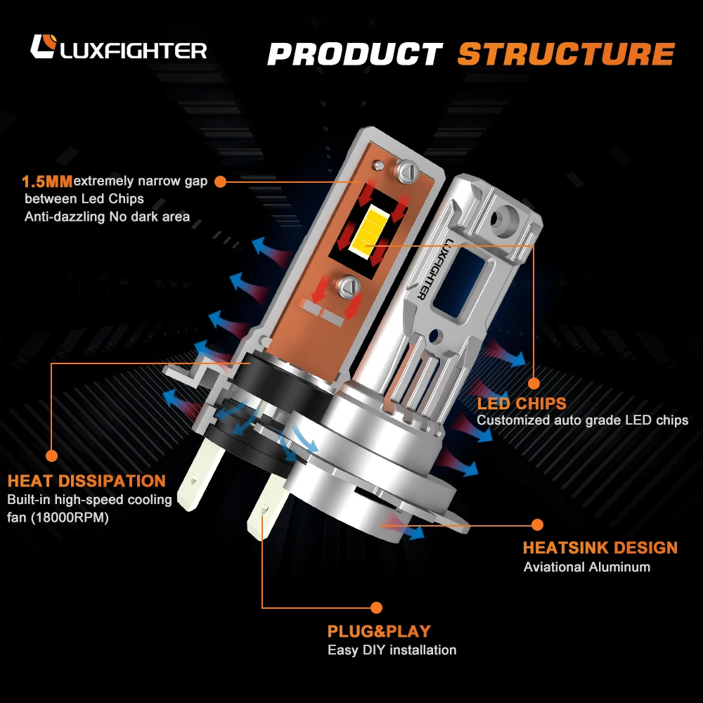 LUXFIGHTER High Low beam Super Bright Truck Led Light 30W H1 H3 H4 H7 Led 3000Lm H11 H4 H7 Car Led Headlight