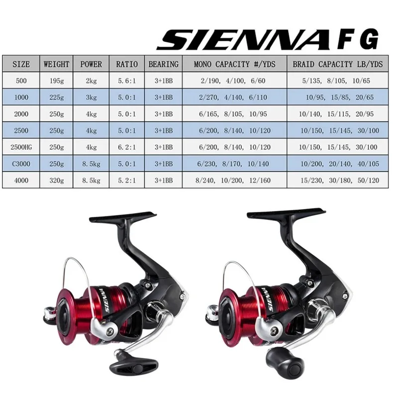 Shimano SIENNA FG 500 - 4000 спинниновая катушка для Пресноводной морской рыбалки max drag 4 кг/8 5 кг 3 + 1BB катушки