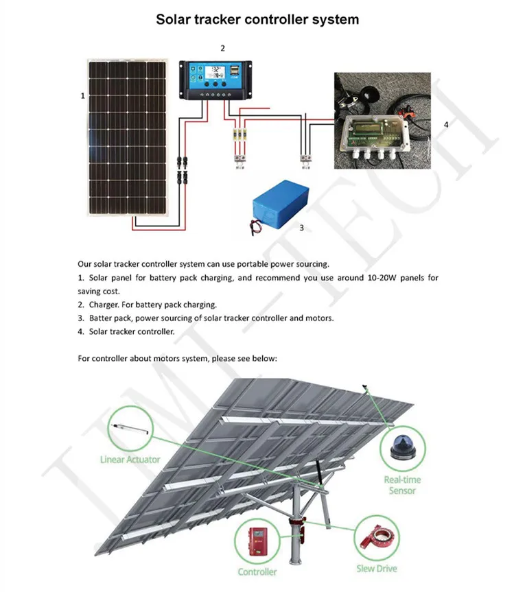GPSST-English version 5.jpg