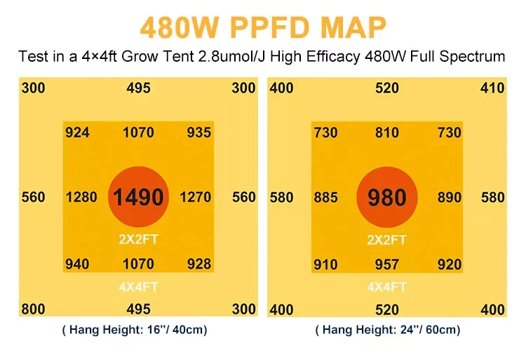 Maaadro High PPF PPFD Commercial Horticulture Cultivation 700w Led Grow Light 8 Strips Spider Lamps for Indoor plant