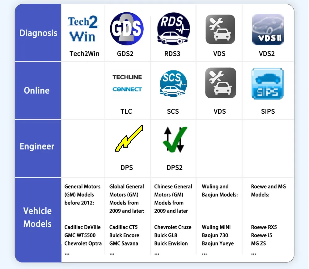 2024 New Version T6MDI2 For GM Software Global A Global B ECU Programming Tool CAN FD DOIP MID2 Scan Tool