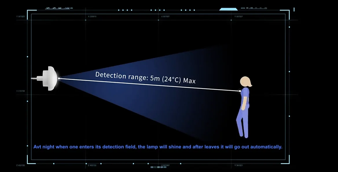 Pdlux PD-PIR2023 Wholesale Price Warm White Plug-in Wall Led Night Lamp with Auto Light Control Sensor for Indoor Kitchen Modern