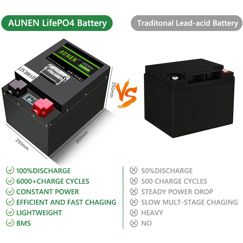 AUNEN 12V 200Ah Lithium LiFePO4 Battery, Built-in 200A BMS, 6000+ Deep Cycles,2560W Power Output,Perfect for RV, Solar,Marine