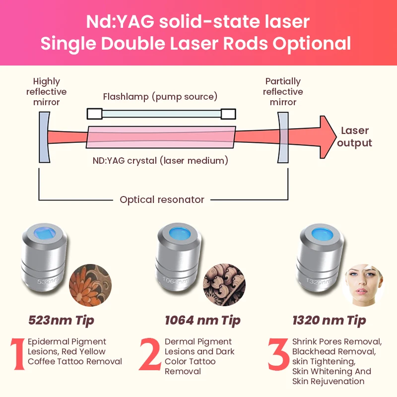 Diode Picolaser Laser Tattoo Removal Picosecond Laser Q Switched Nd Yag Laser Lutron Picocare Pico Machine Price Qswitch