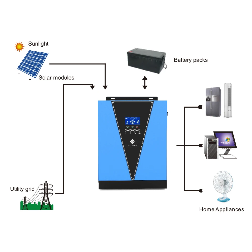 Sumry 1.5KW 3KW 5KW single phase off grid solar inverter 1500w 1200w