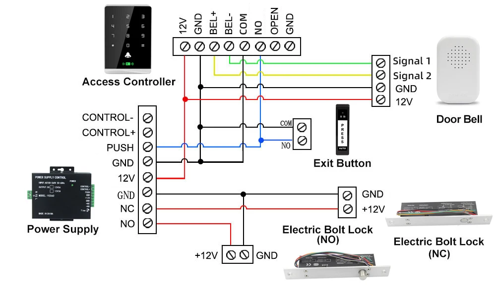 Press Exit Button Push Switch Door Opener Release Switch For Automatic Door Electric Lock Electric Sliding Door Press Exit Butt