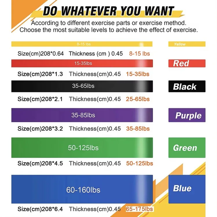 Exercise Resistance Loop Set extra Heavy Resistance Bands Double Banded Resistance Bands