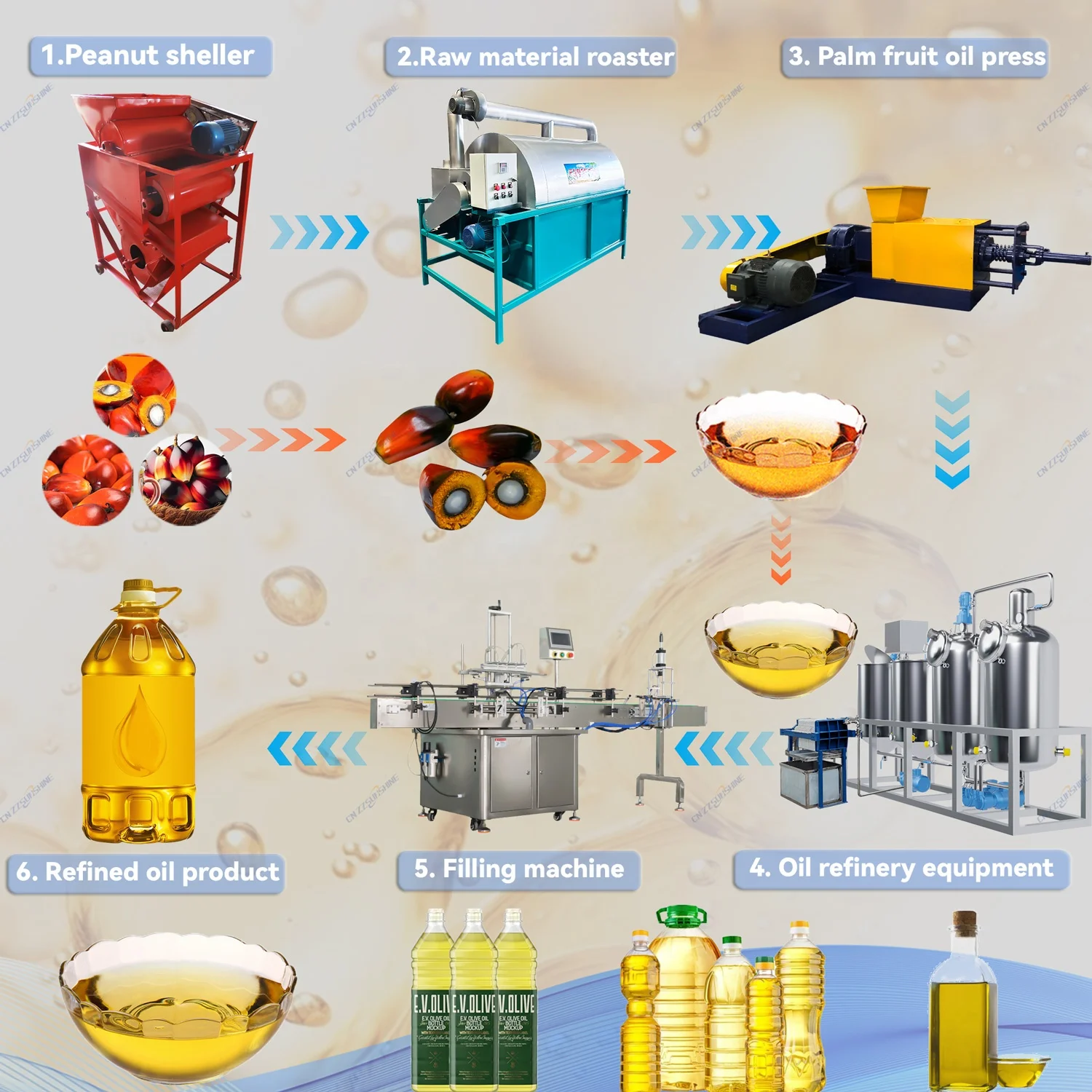 China Factory Supply Edible Oil Process Machine/Manufacturer Usage Seeds Sheller Presser Refinery Plant