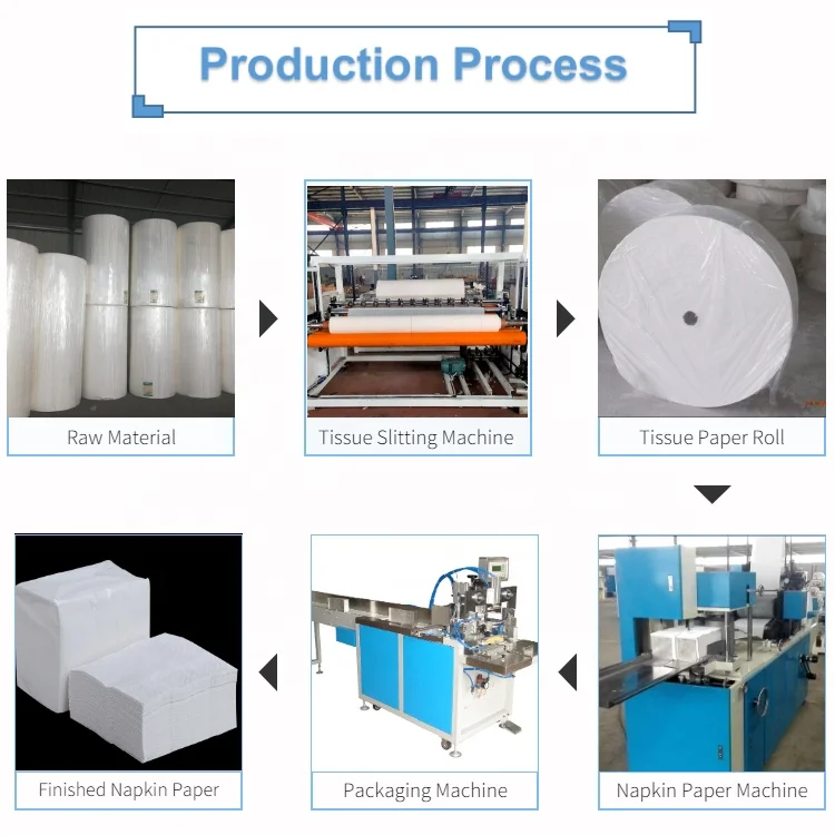 full automatic serviette paper napkin tissue folder machine production line plant