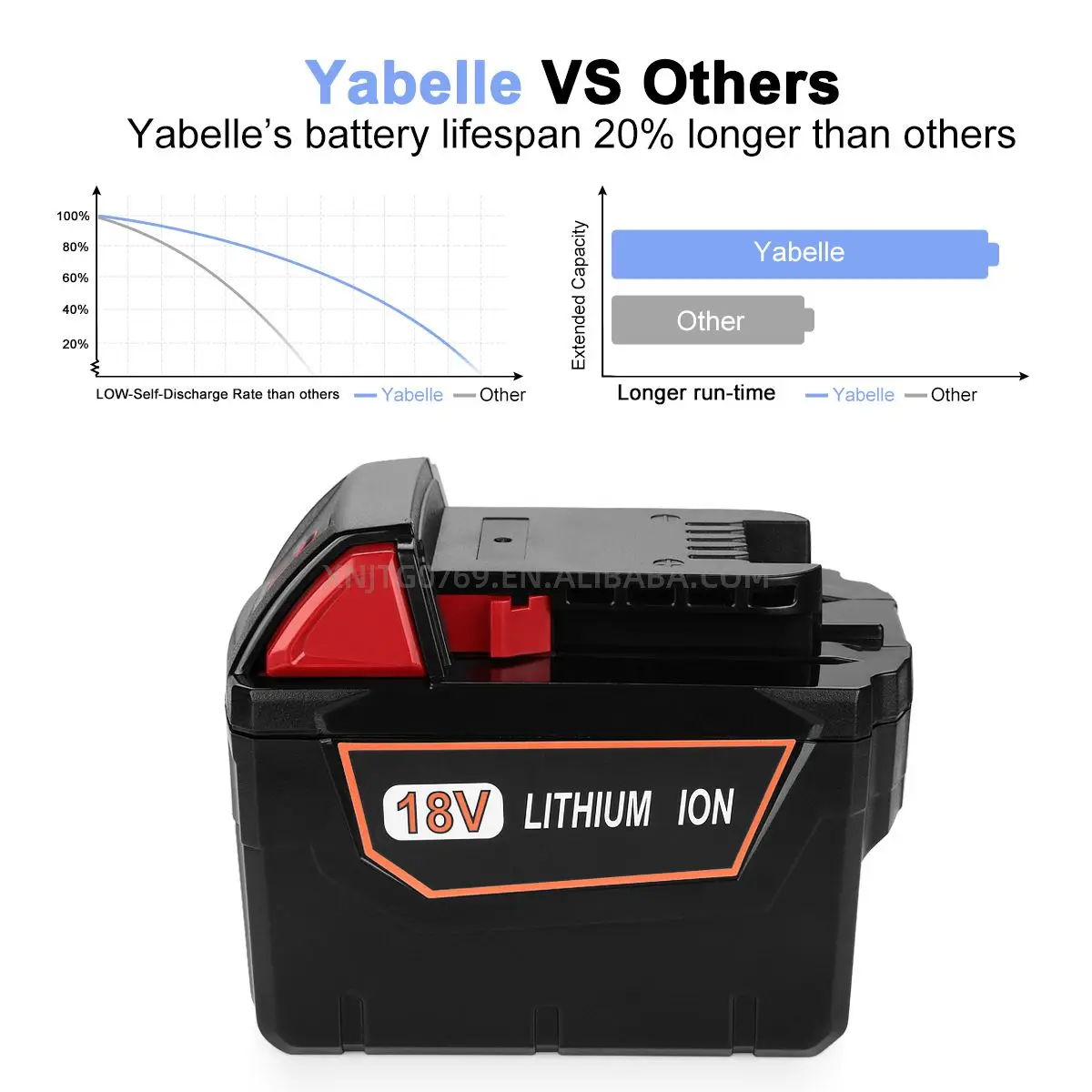 Ship from USA HOT Big Replacement Milwaukee 18V 9Ah battery M18B battery for Milwaukee battery m 18