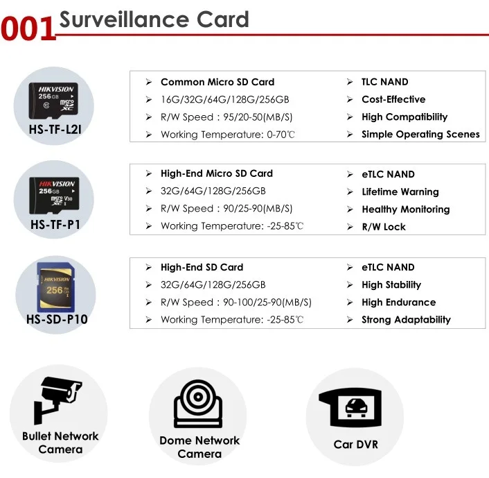  100% Подлинная оптовая продажа hikvision 32 Гб 64 128 ГБ флеш Micro TF SD карты интеллектуальная карта