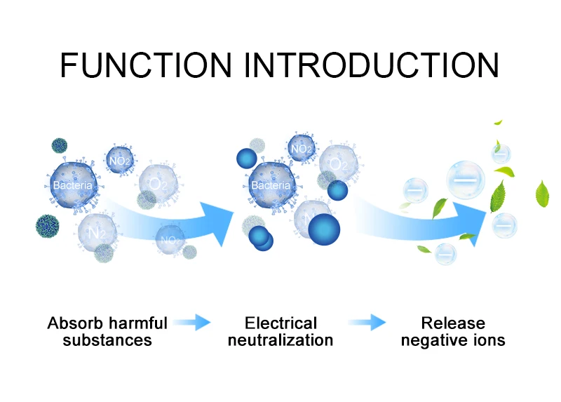 Commercial Air Purifier In Air Purifiers With Uvc Light True Hepa Filter Super Large Air Volume For Office School Hotel Hospital