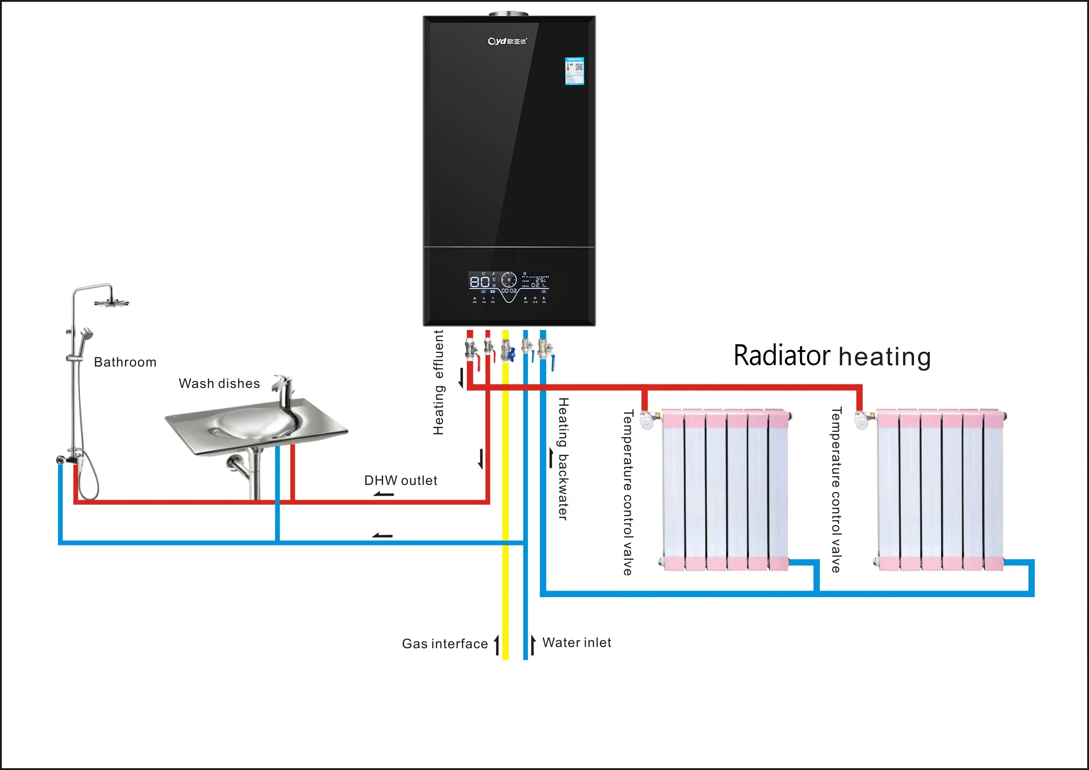 Gas Heating System 16KW Gas Combi Boiler  Wholesale China Price Central Asian Market vailat gas boiler