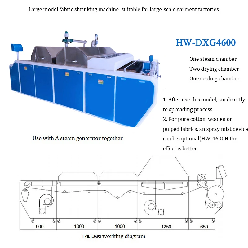 Industry Knitting Fabric Steam shrinking inspect machine Fabric heat setting stenter machine Steam shrinking inspection machine