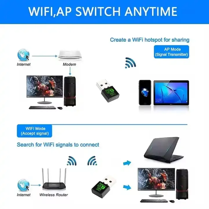 Wholesale Plug and Play USB WIFI 6 Dongle AX900 Wireless Network Card 900Mbps USB2.0 wifi 6 and blue-tooth 2 in one combo dongle