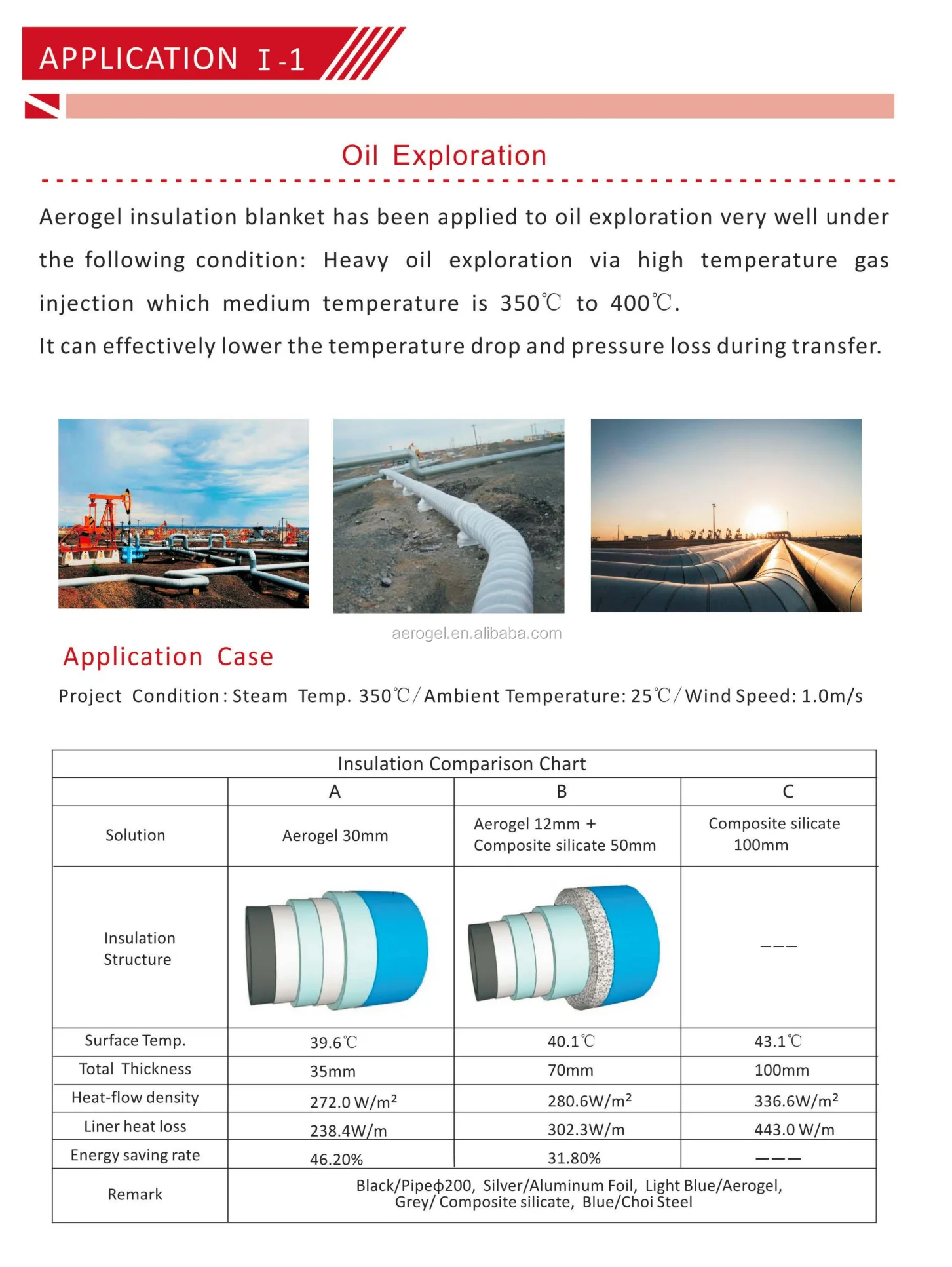 New Type Environmental Flexible 10mm Thermal Insulation Aerogel Blanket