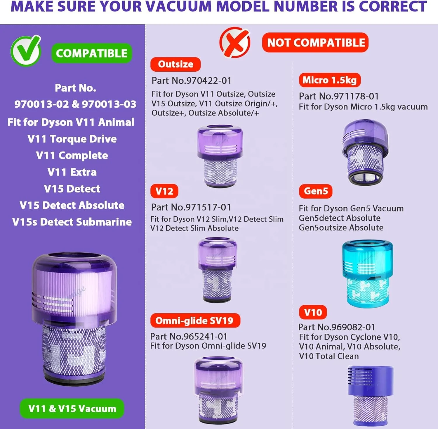 Filter Replacement Parts Compatible with D yson V11 Torque Drive V11 Animal V11 Complete V11 Extra V15 Detect V15s Detect