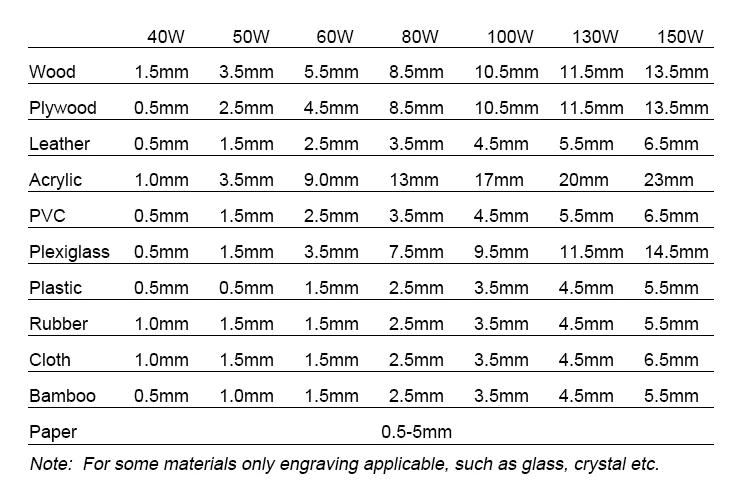 1390 Laser Engraving Machines for 3d Photo Crystal Dubai Rubber Stamp Silicone Acrylic Cutting Price