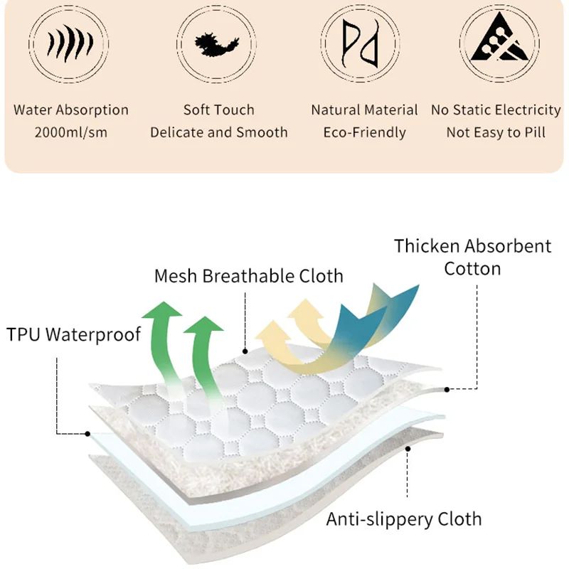 OEM Custom Manufacturer Reusable Toilet Absorbent Puppy Wc Wee Urine Potty Washable Training Dog Pee Pet Mats Pads For Dogs