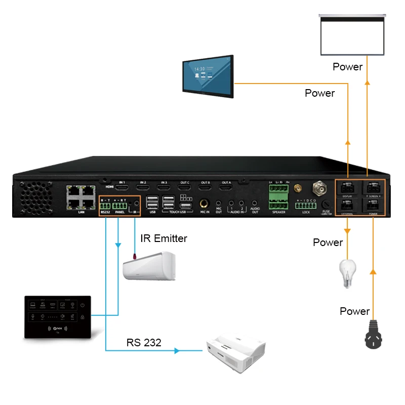 QNEX Educational Equipment Converged Multi-device Control for Smart Classroom