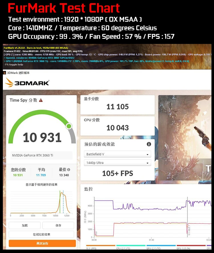 Tarjetas graficas pc gaming gamer graphics cards nvidia msi gforce grafica geforce rtx 3060ti 3080 4080 4090 24gb laptop rtx4080