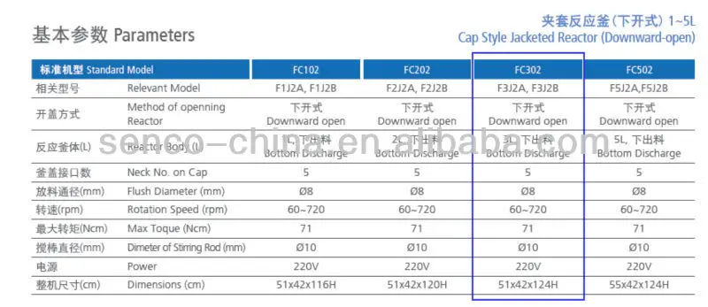 
Laboratory high quality 1L-200L chemical reactor(jacketed glass reactor FC302 