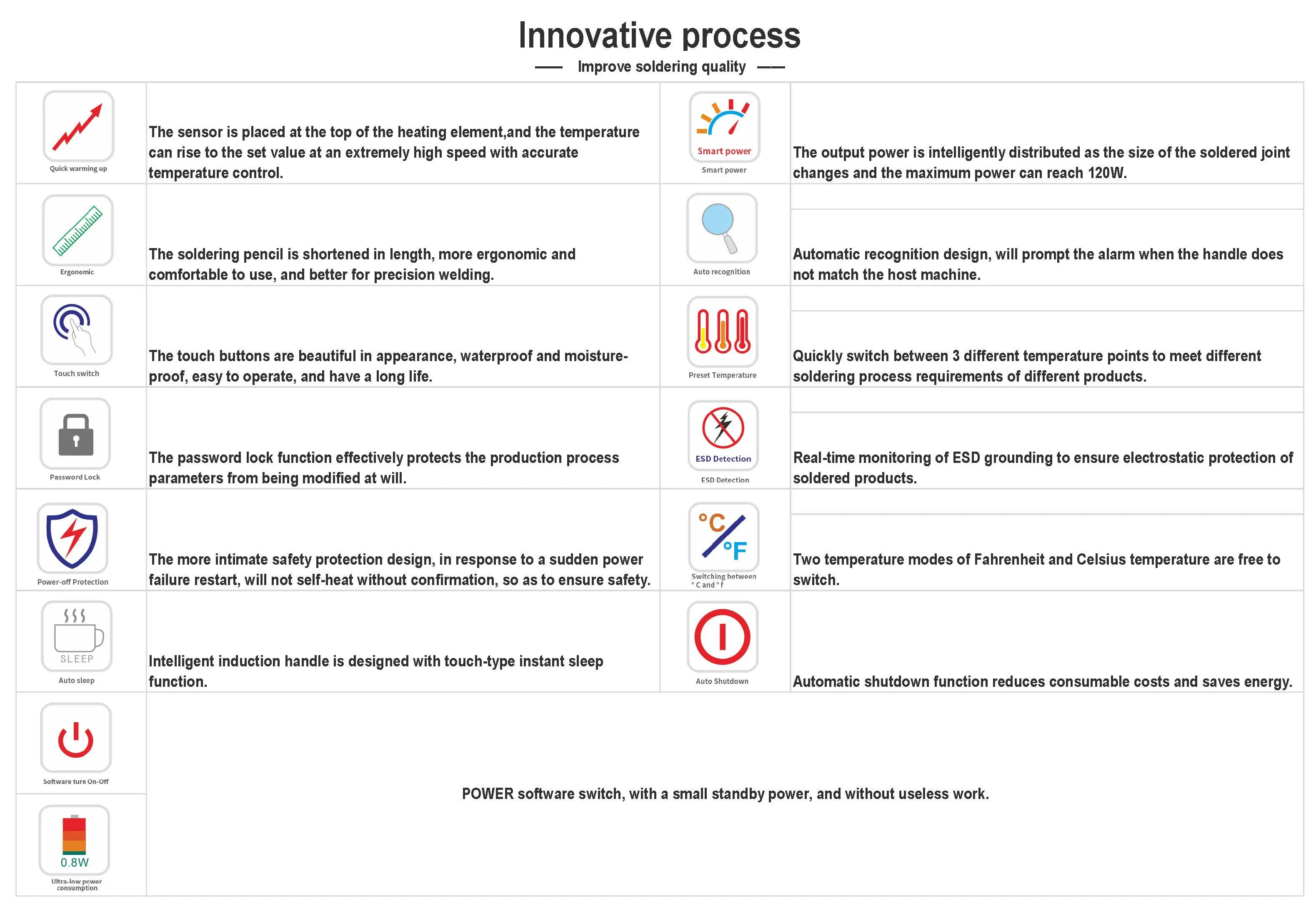 QUICK TS2200D 90W Intelligent Lead-free Soldering Station
