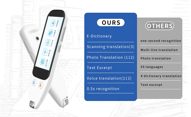 Text Talking Touch Screen And Translate Language Translator Device Portable Services Translation Scan Pen Reader Pen
