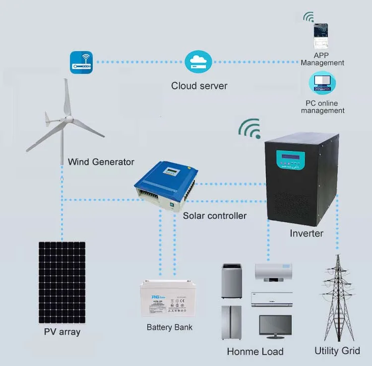 PNG Wind system  Off Grid System 5kw Wind Turbine Wind Beautiful Product