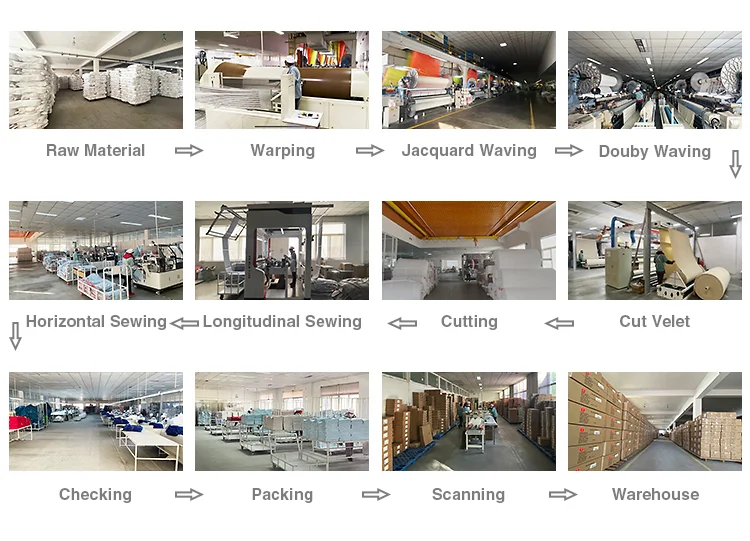 production process1