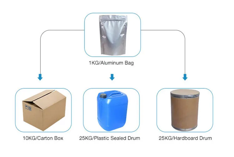 
Tonking Supply High Quality Chromium Enriched Yeast Powder 