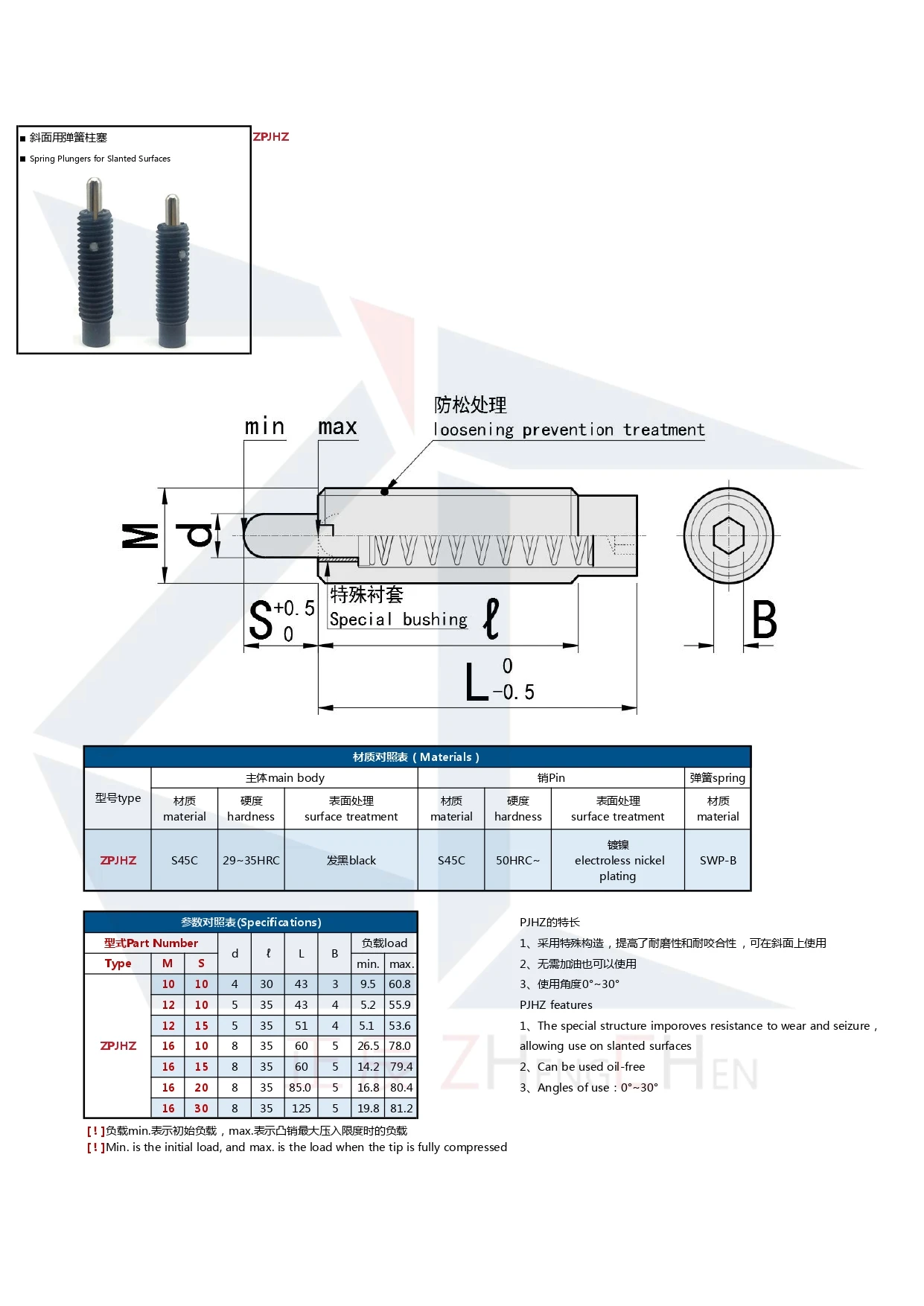 Factory Price Loose Prevention Carbon Steel Black Color Spring Plunger Pin for Slope Surface