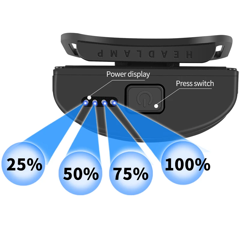 90 degrees of adjustment rechargeable surface all perspectives trail running headlamp cob led head lamp