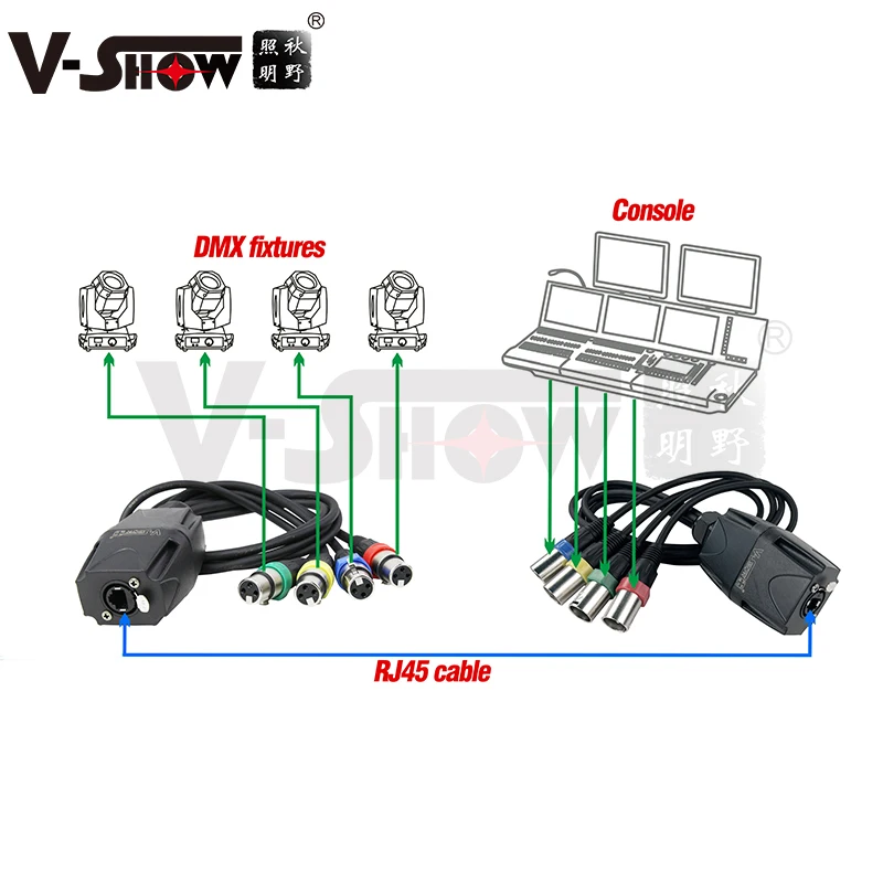 VHSOW RJ04D Shipping From Euro V-Show Adapter DMX-RJ45 Cable splitter RJ45/4 x XLR 3pin male AND female