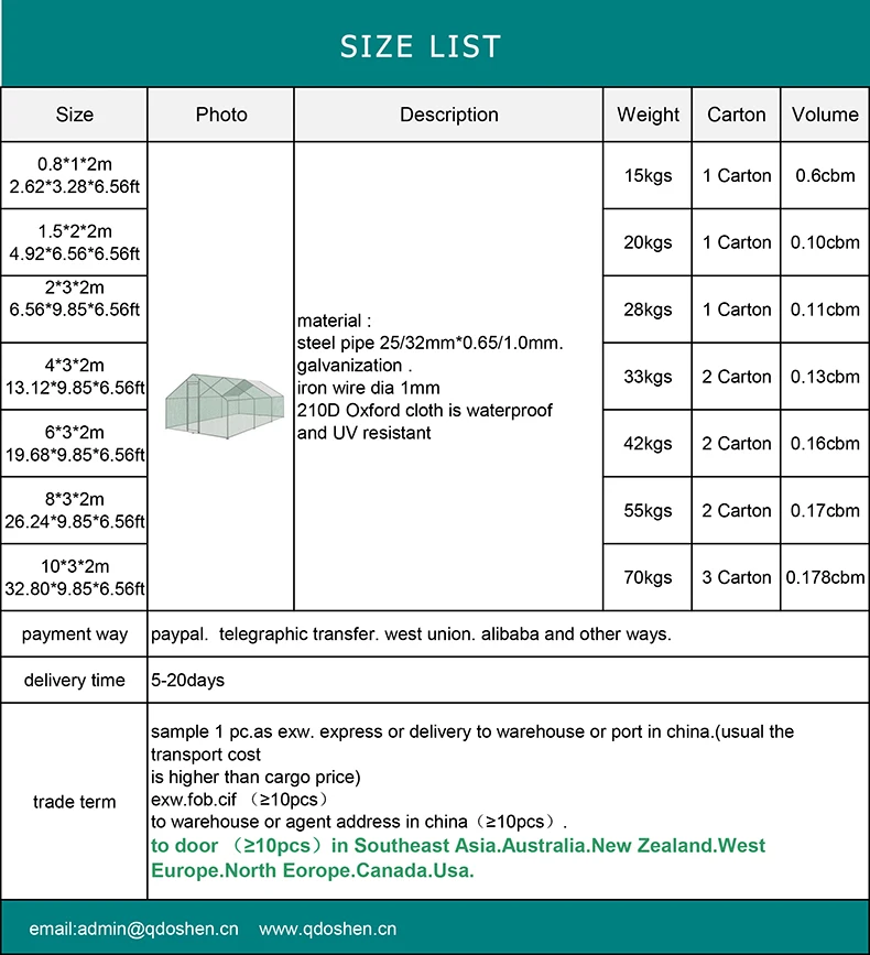 oshen  coop size list 790