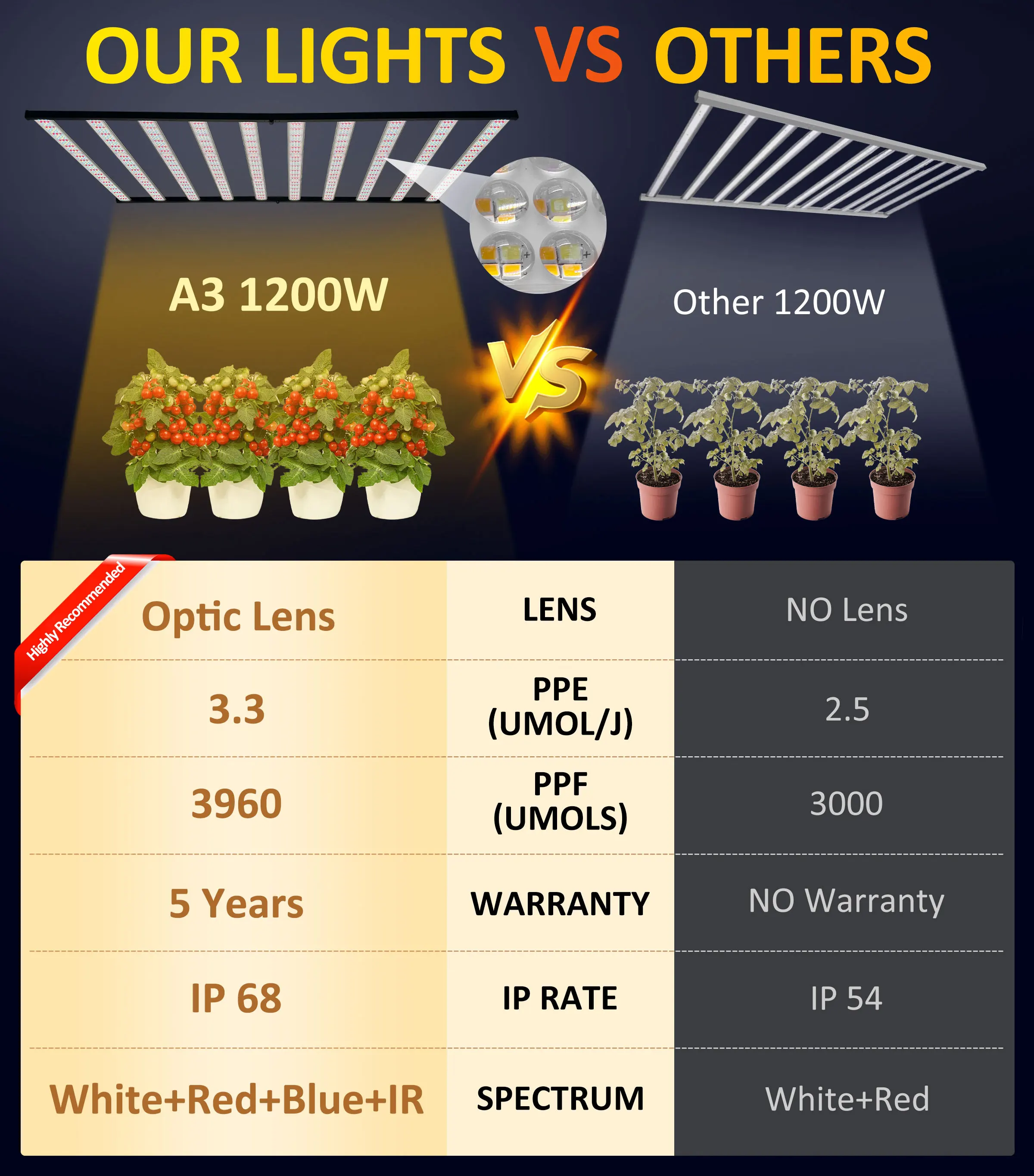 Redfarm настроить LM281b LM301h полный спектр светодиодные лампы для выращивания УФ ИК 1000 Вт 1200 1500 комнатных растений