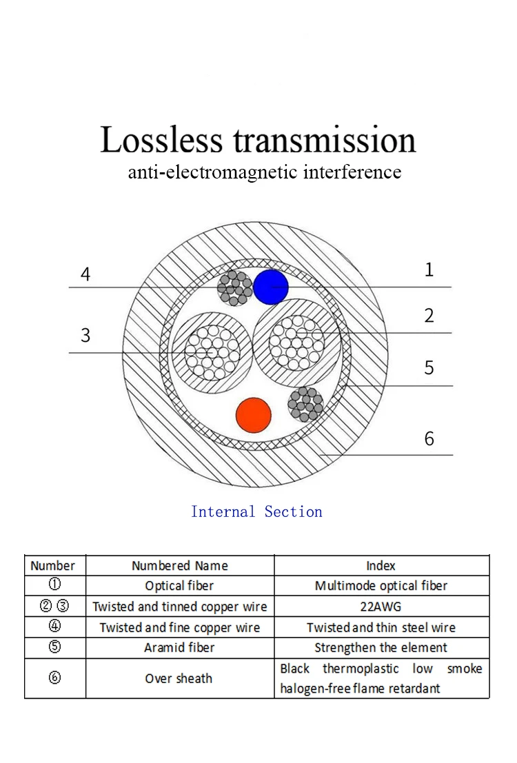 USB3.0 AOC AM-AM (9)