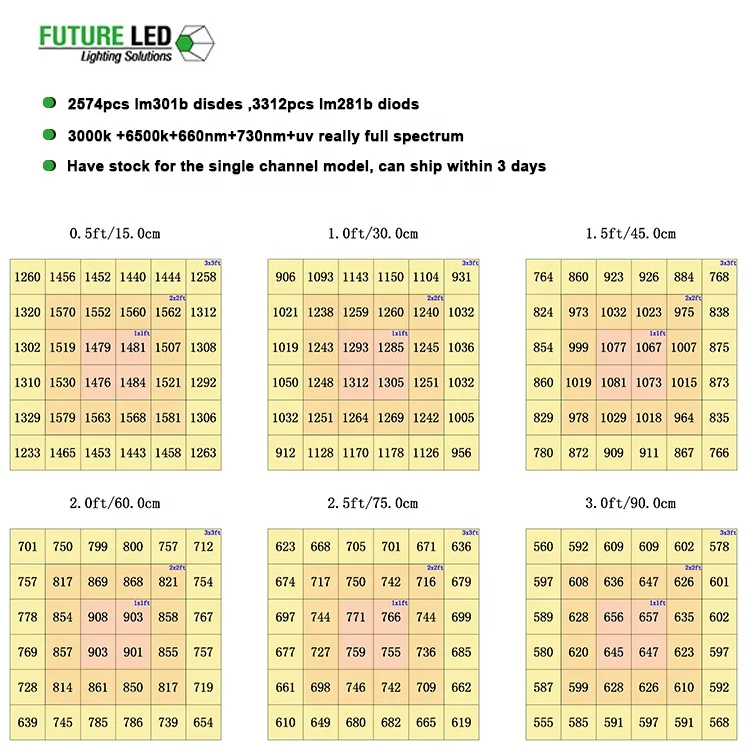 
New Product Ideas LM301b Grow Light Full Spectrum LED Grow Light For Hydroponic Grow Tent 