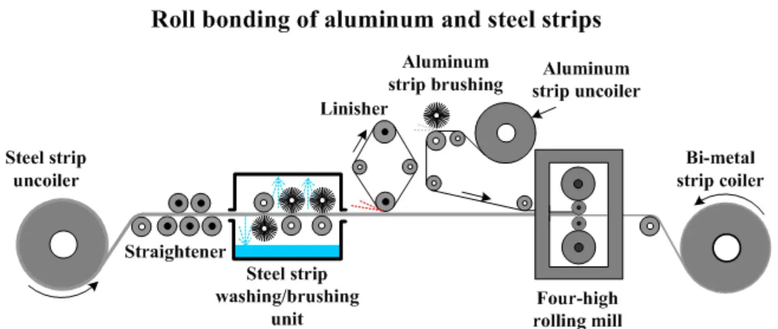 steel strip.JPG