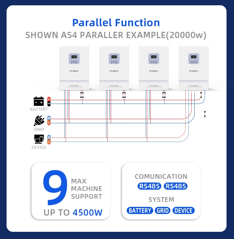 On Grid Off Grid 6.2kw 48v UPS High Frequency 6200w Hybrid Solar Inverter with MPPT Charge Controller For Home Solar System