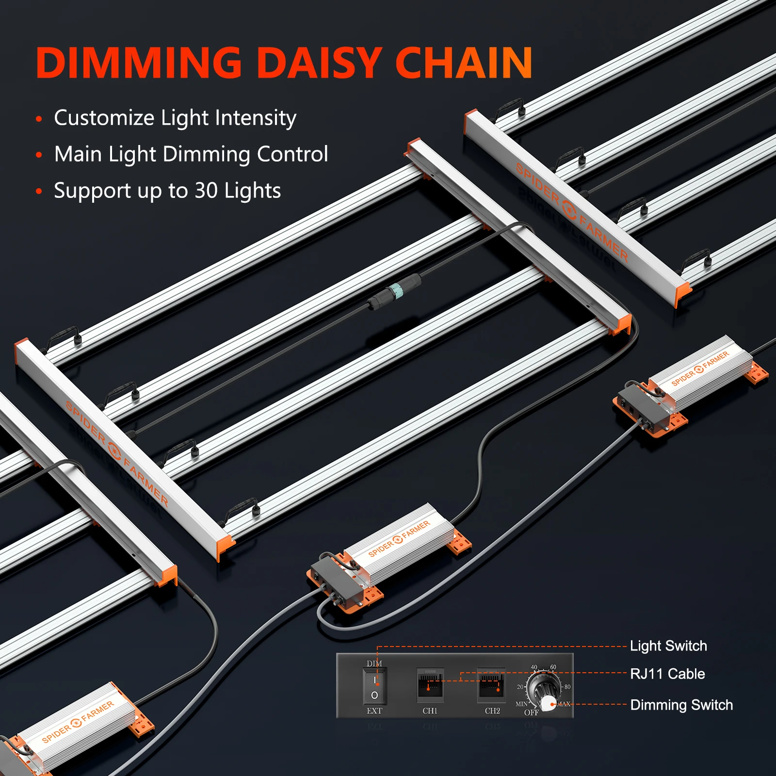 Spider Farmer G4500 4 Bars 450W Photontek Led Grow Light For Hydroponics LEDGROWLIGHT